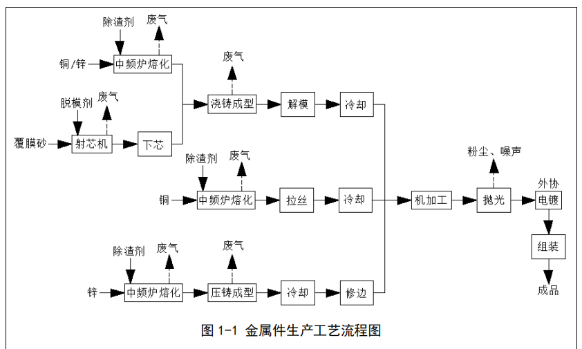 無錫塑料潔具廠噴漆房、注塑件、橡膠件、金屬壓鑄廢氣處理