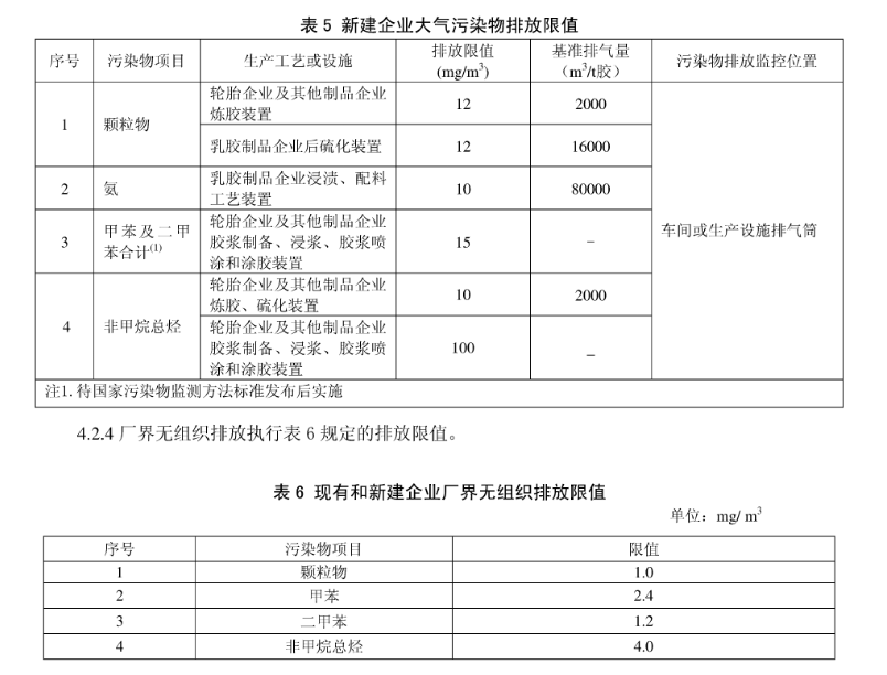 橡膠行業(yè)VOC有機(jī)廢氣處理方案及注意點(diǎn)