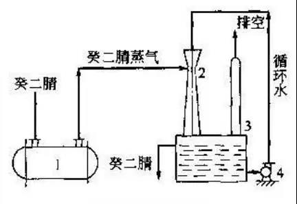 常見的廢氣處理工藝方法有哪些，及廢氣治理工藝的優(yōu)缺點？