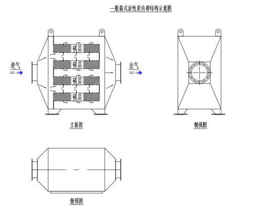 活性炭吸附裝置入戶核查基本要求